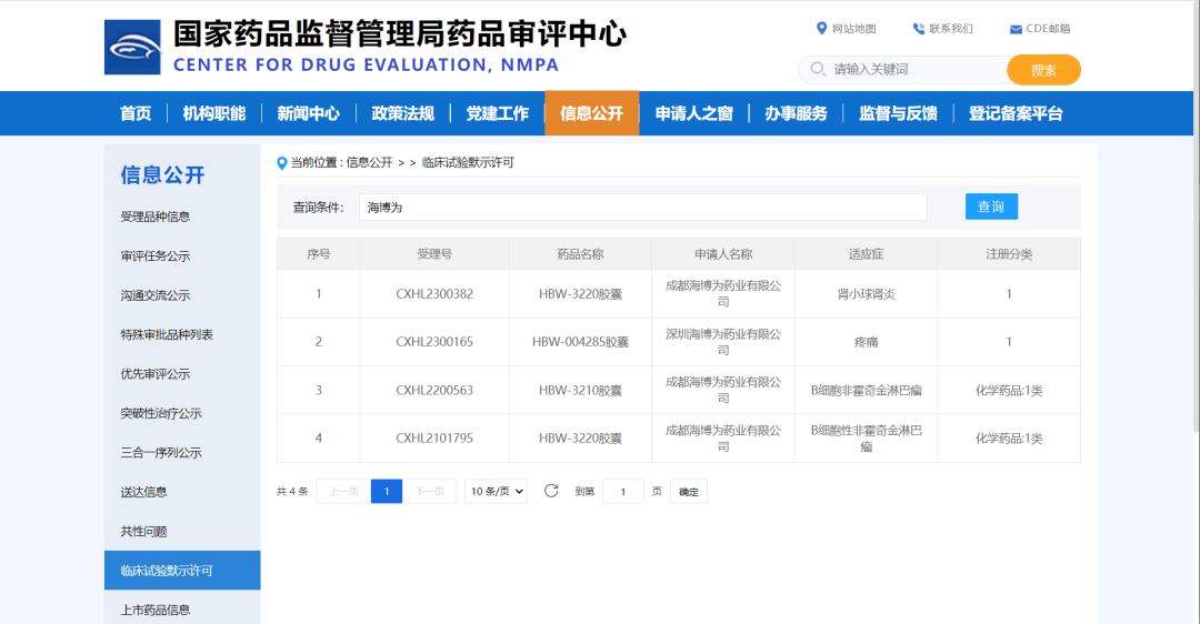 祝賀成都海博為藥業1類新藥HBW-3220新增腎病適應癥獲得臨床試驗默示許可